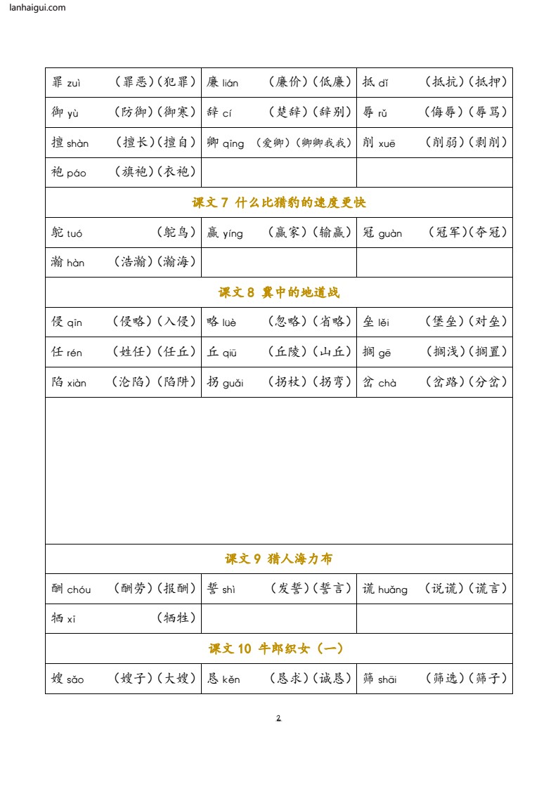 五年级上册 识字表注音组词(lanhaigui.com)_02